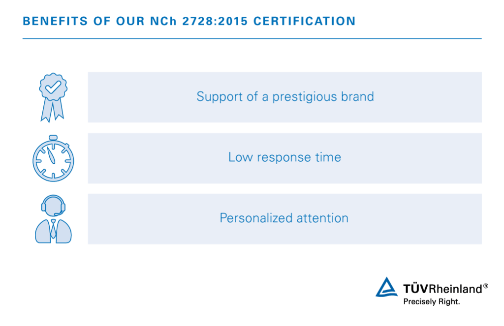 Benefits of NCh 2728:2015 with TÜV Rheinland