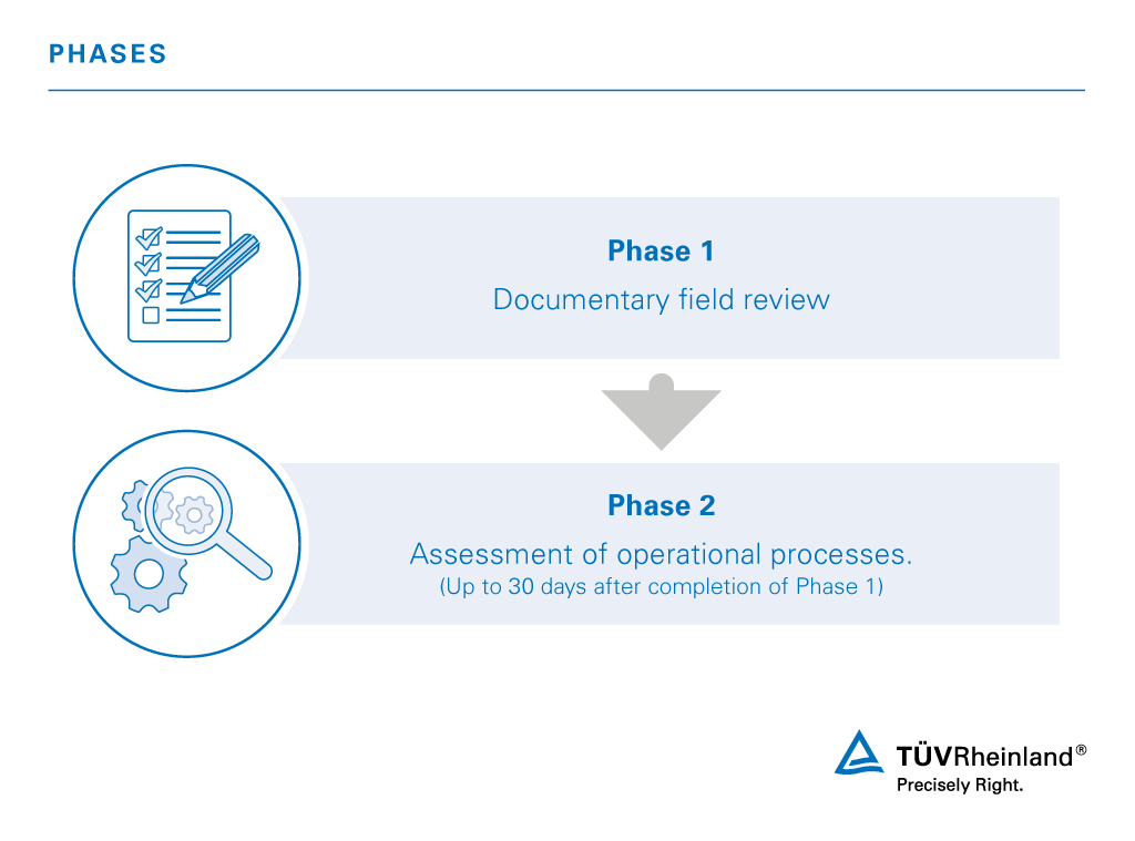 Certification process NCh 2728:2015 with TUV Rheinland