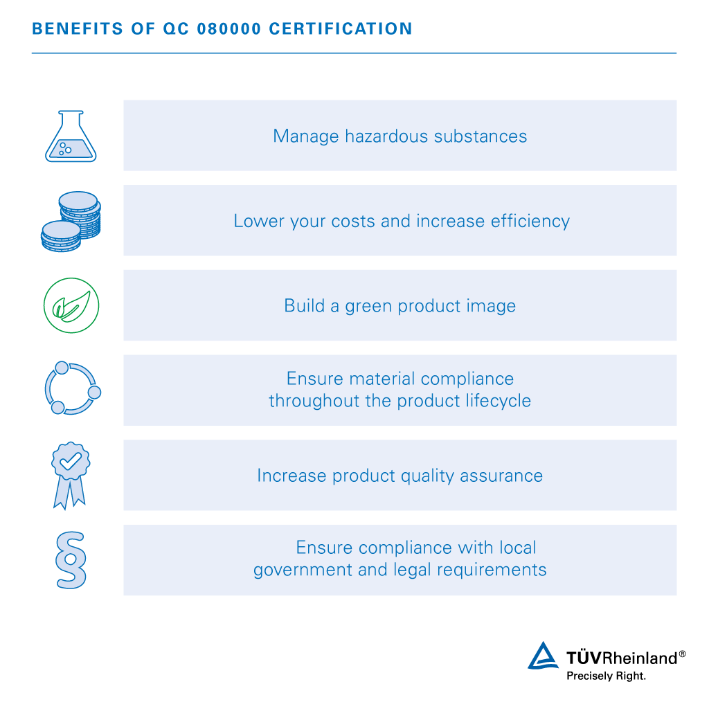 Benefits of QC 0800000 certification with TUV Rheinland