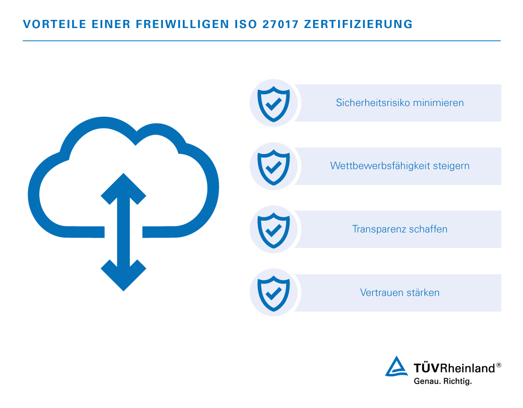 Profitieren Sie von der ISO 27017 Zertifizierung | TÜV Rheinland