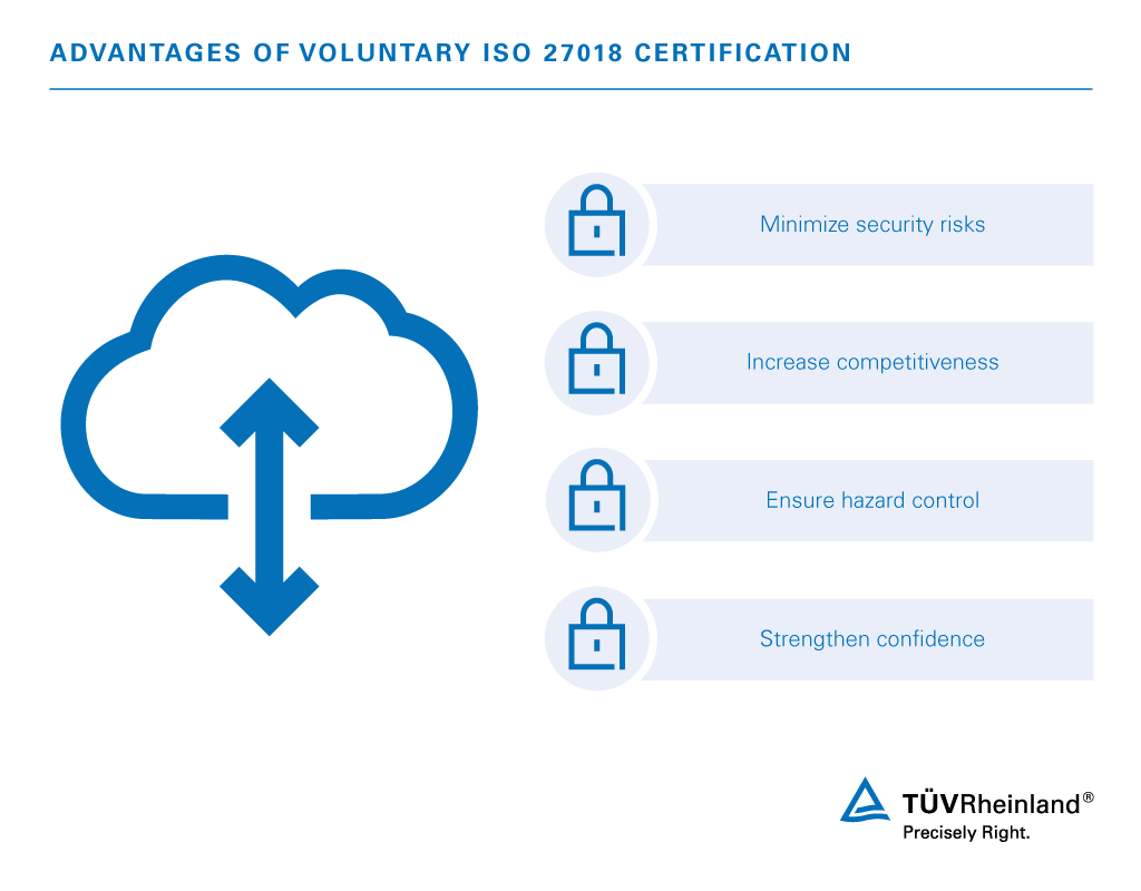 Benefit from ISO 27018 certification | TÜV Rheinland