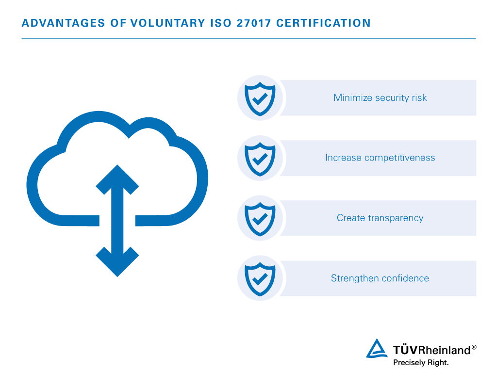 ISO 27017 certification