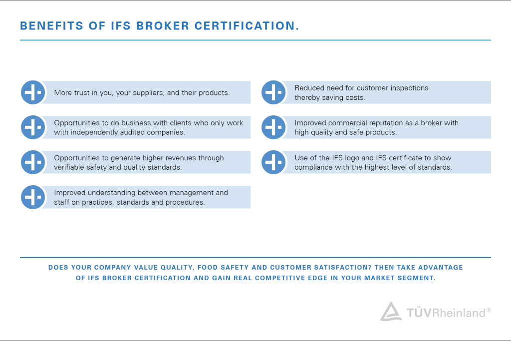 IFS Broker certification for the food sector WO TÜV Rheinland