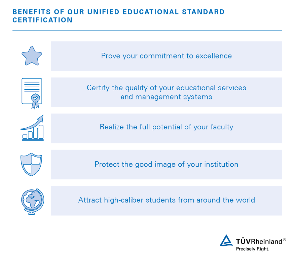 Benefits EDU 7100:2013 unified educational standard