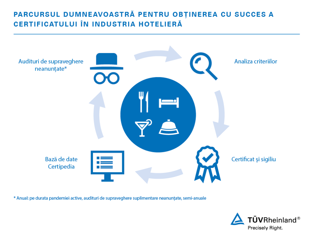 Timpul nostru de date