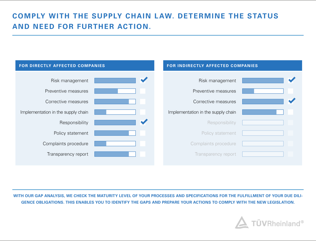 Due diligence obligations in accordance with the Supply Chain Law | TÜV Rheinland