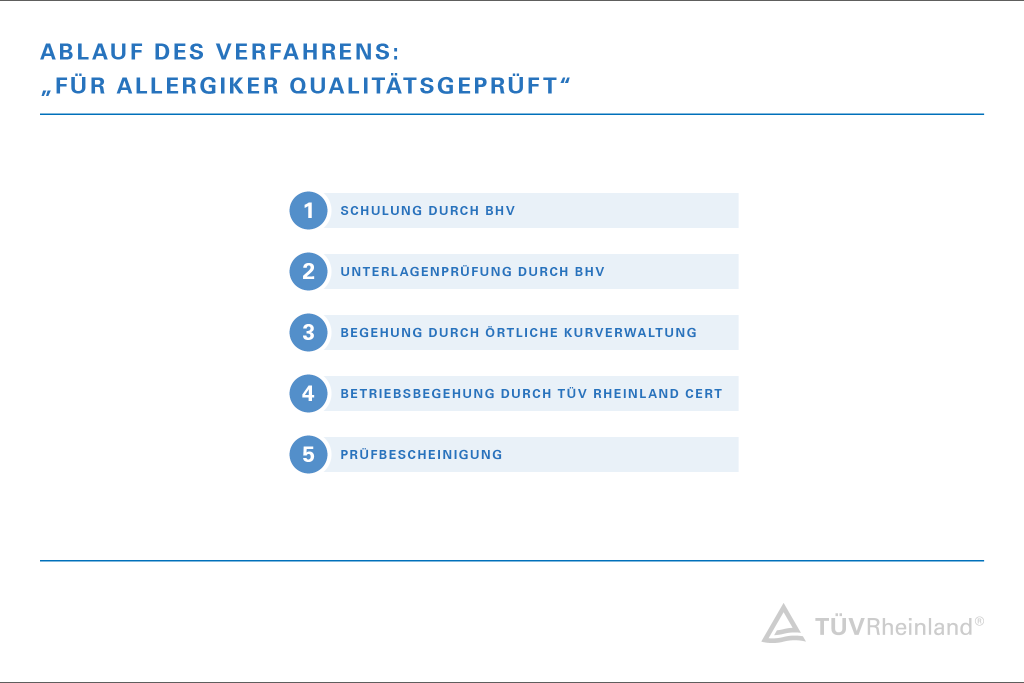 Verfahrensverlauf | TÜV Rheinland