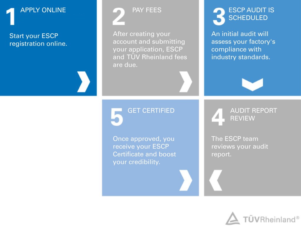 Five steps to ESCP Certification