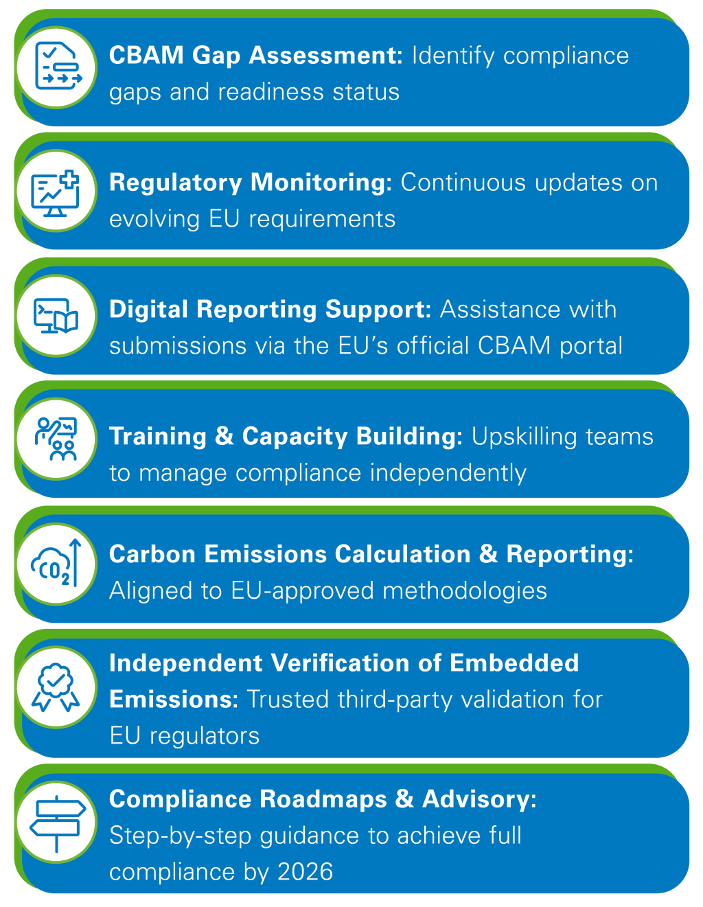 CBAM and Environmental Services