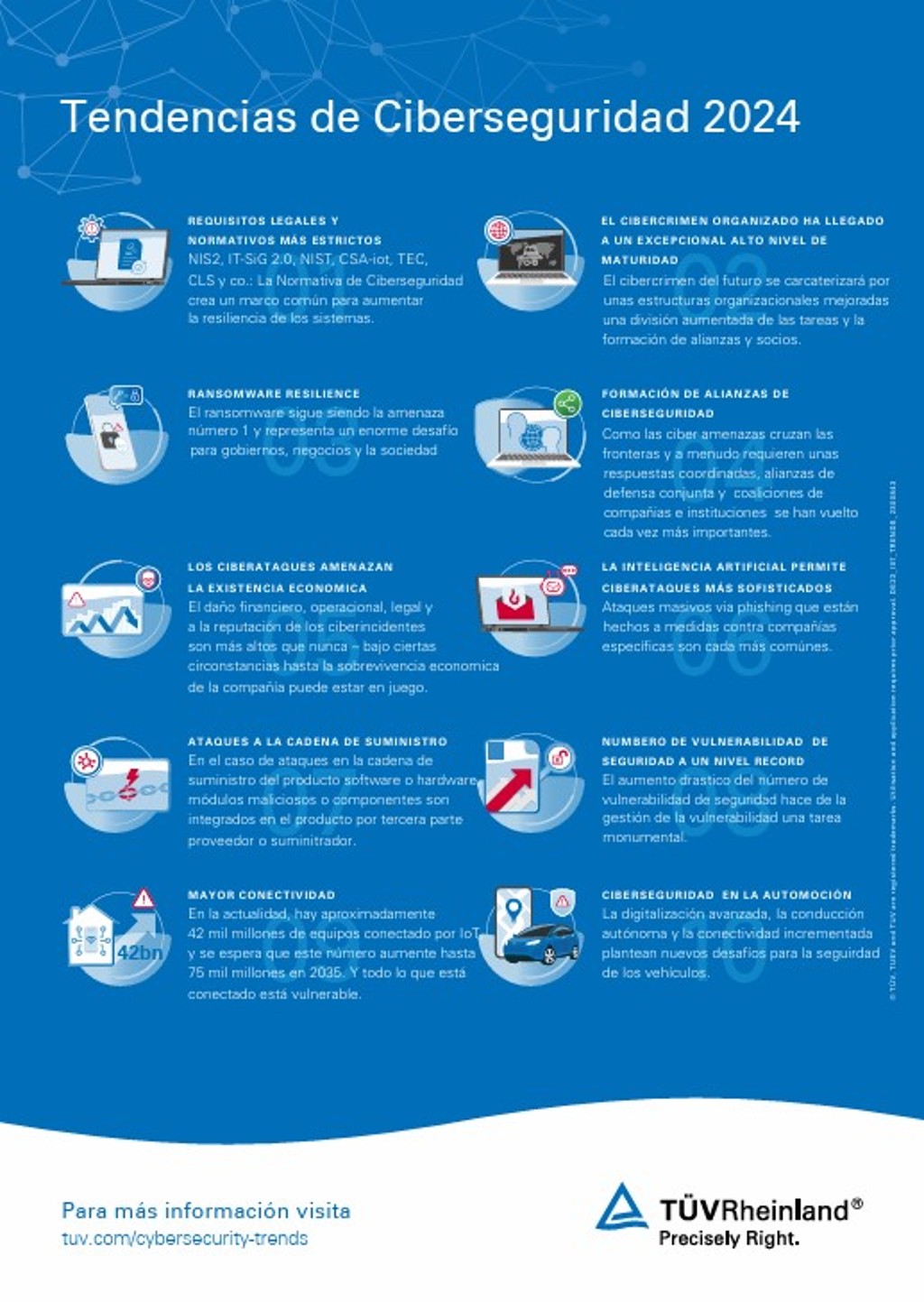 Tendencias de Ciberseguridad 2024