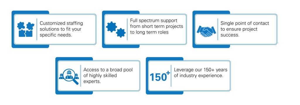 Why Choose TUV Rheinland