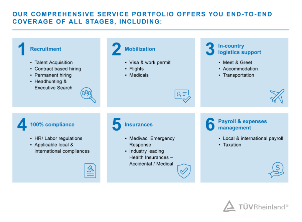 Our comprehensive service portfolio