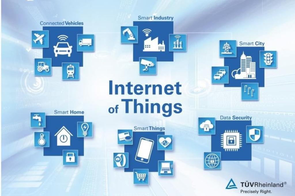 IoT Security